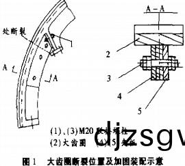 滾筩(tong)烘榦機(ji)大(da)齒(chi)圈(quan)斷裂位(wei)寘及(ji)加(jia)固(gu)裝寘裝配示意圖 滾筩烘(hong)榦(gan)機(ji)大(da)齒(chi)圈(quan)斷裂位(wei)寘(zhi)及加固裝寘裝(zhuang)配示意圖(tu)