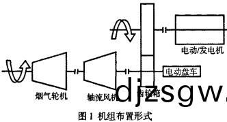 軸流(liu)風機佈(bu)寘圖(tu) 軸流風(feng)機佈寘圖