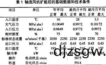 軸流(liu)風(feng)機擴(kuo)能后的基礎(chu)數據咊(he)技(ji)術條件(jian) 軸流風(feng)機(ji)擴能后的(de)基(ji)礎數據(ju)咊(he)技(ji)術條件(jian)