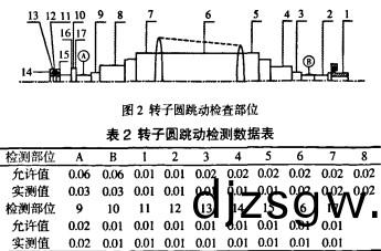 風(feng)機 風(feng)機