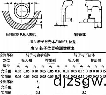 風機轉子 風機轉(zhuan)子