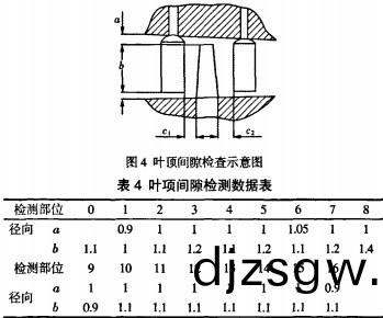 風(feng)機(ji)葉麵(mian) 風(feng)機(ji)葉(ye)麵