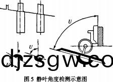 風(feng)機葉(ye)麵(mian) 風機(ji)葉麵