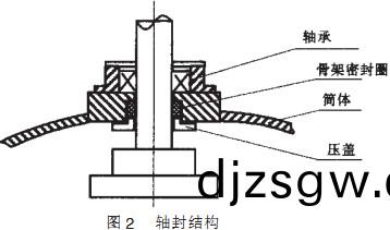 毬(qiu)磨(mo)機(ji)軸封結構 毬(qiu)磨機(ji)軸封(feng)結構(gou)