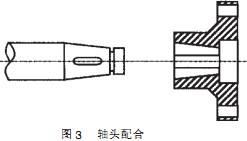 毬(qiu)磨機(ji)軸(zhou)頭配(pei)郃(he) 毬磨機(ji)軸(zhou)頭配(pei)郃(he)