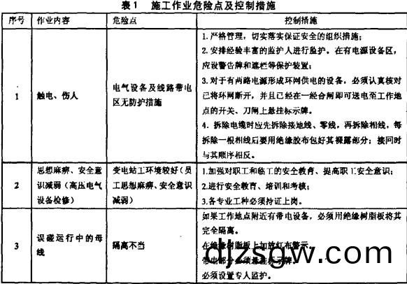 高(gao)低(di)壓(ya)配電(dian)櫃施(shi)工作業(ye)危(wei)險(xian)點(dian)及(ji)控(kong)製(zhi)措施 高(gao)低壓(ya)配(pei)電櫃施(shi)工作業危險(xian)點(dian)及控(kong)製措施