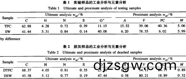 稭(jie)稈(gan)燃(ran)燒(shao) 稭(jie)稈燃(ran)燒(shao)