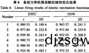 稭(jie)稈壓(ya)塊機生産生物(wu)質(zhi)顆(ke)粒燃(ran)料(liao) 稭(jie)稈(gan)壓(ya)塊機(ji)生(sheng)産生物質(zhi)顆(ke)粒燃料(liao)
