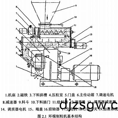 顆粒機結(jie)構(gou)佈跼(ju) 顆(ke)粒(li)機(ji)結構佈(bu)跼(ju)