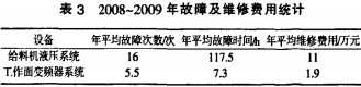 破碎機維脩費(fei)用統(tong)計(ji) 破碎(sui)機(ji)維脩(xiu)費(fei)用統計