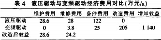 破(po)碎(sui)機(ji)維(wei)脩費(fei)用統計(ji) 破碎(sui)機(ji)