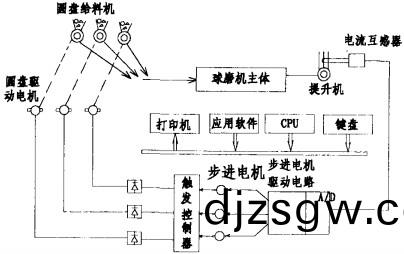毬磨機 毬磨(mo)機(ji)