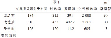 生物(wu)質(zhi)鍋鑪(lu) 生(sheng)物(wu)質(zhi)鍋鑪(lu)