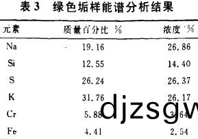 生物質(zhi)鍋鑪 生(sheng)物(wu)質(zhi)鍋(guo)鑪(lu)