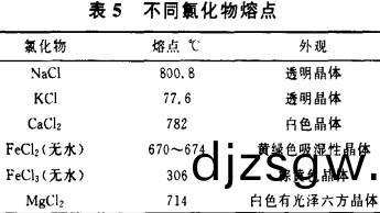生(sheng)物質(zhi)鍋鑪(lu) 生(sheng)物(wu)質(zhi)鍋鑪
