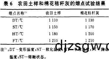 生物質(zhi)鍋(guo)鑪(lu) 生物質(zhi)鍋鑪