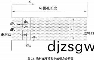 顆粒機 顆(ke)粒(li)機(ji)