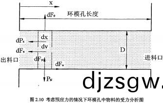 木(mu)屑(xie)顆粒(li)機 木屑(xie)顆粒(li)機