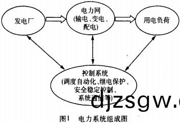 配電(dian)網 配電(dian)網(wang)