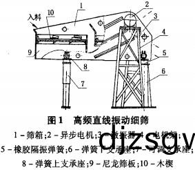 振動篩(shai) 振動(dong)篩(shai)