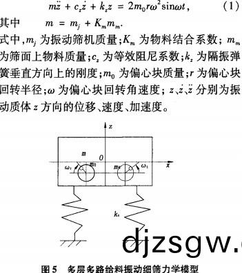 振動篩