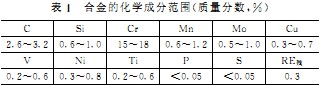 破(po)碎機(ji) 破碎機(ji)
