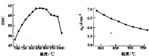 破(po)碎機(ji) 破(po)碎機