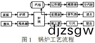 生物質鍋(guo)鑪(lu) 生(sheng)物質(zhi)鍋(guo)鑪(lu)