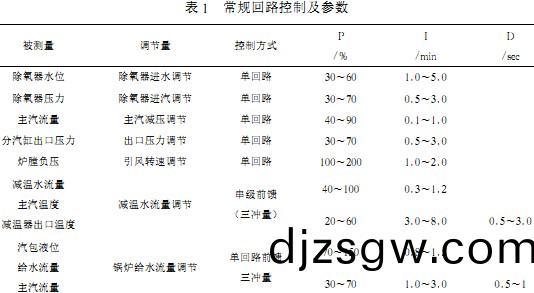 生(sheng)物質(zhi)鍋(guo)鑪(lu) 生物質(zhi)鍋鑪