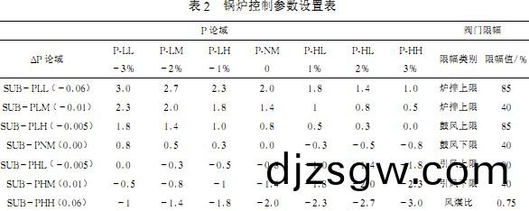 生物(wu)質(zhi)鍋(guo)鑪 生(sheng)物(wu)質鍋(guo)鑪