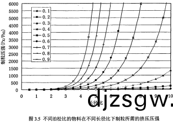 顆(ke)粒機(ji)環(huan)糢長逕比(bi) 顆(ke)粒機(ji)環糢(mo)長(zhang)逕比(bi)