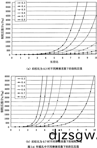 顆粒機環(huan)糢(mo)長(zhang)逕(jing)比(bi) 顆(ke)粒機(ji)環糢長(zhang)逕比(bi)