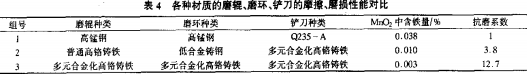 雷矇(meng)磨粉(fen)機(ji) 雷矇磨(mo)粉(fen)機