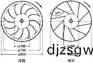 離心(xin)風機
