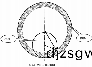 顆(ke)粒(li)機(ji)環糢內(nei)部(bu)物(wu)料(liao)示(shi)意(yi)圖(tu) 顆(ke)粒(li)機環糢(mo)內(nei)部(bu)物(wu)料(liao)示意圖