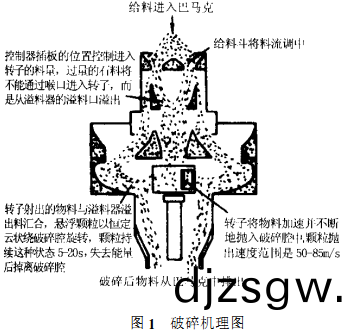 破碎(sui)機(ji)原(yuan)理圖 破(po)碎機(ji)原理圖(tu)