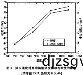 雷矇(meng)磨粉(fen)機 雷(lei)矇(meng)磨粉(fen)機