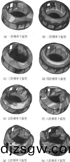 離(li)心(xin)風(feng)機 離心風(feng)機(ji)