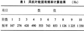 離心(xin)風機 離心(xin)風機(ji)