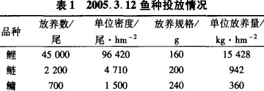 魚(yu)種投(tou)放情(qing)況(kuang) 魚種投(tou)放情(qing)況
