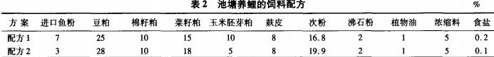 魚(yu)種(zhong)投放(fang)情(qing)況(kuang) 魚(yu)種(zhong)投(tou)放(fang)情況(kuang)