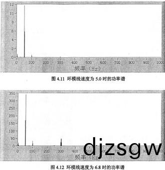 顆(ke)粒機(ji)環(huan)糢(mo)線(xian)速度(du)