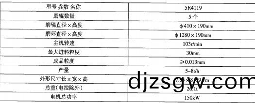 雷矇磨粉機(ji) 雷矇磨(mo)粉機
