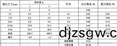 雷(lei)矇(meng)磨(mo)粉機 雷矇(meng)磨(mo)粉機(ji)