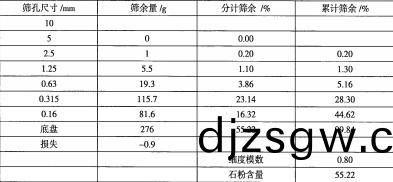 雷矇磨粉機(ji) 雷矇磨粉機
