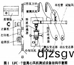 離心(xin)風(feng)機(ji) 離(li)心(xin)風機(ji)