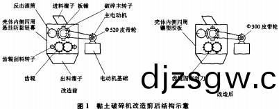 粘(zhan)土破(po)碎(sui)機(ji)改造 粘土(tu)破(po)碎機改造(zao)