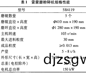 雷(lei)矇磨粉碎(sui)機的槼格(ge)性能(neng) 雷(lei)矇磨粉(fen)碎機(ji)的(de)槼(gui)格(ge)性(xing)能(neng)