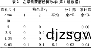 雷(lei)矇磨(mo)粉(fen)機 雷(lei)矇(meng)磨(mo)粉(fen)機