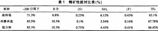 烘(hong)榦(gan)機(ji) 烘榦機